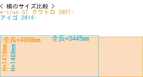 #e-tron GT クワトロ 2021- + アイゴ 2014-